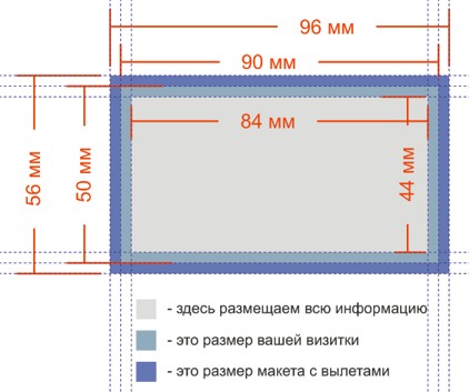 Вылеты позволяют уменьшить влияние технологических допусков производства на внешний вид готовой продукции